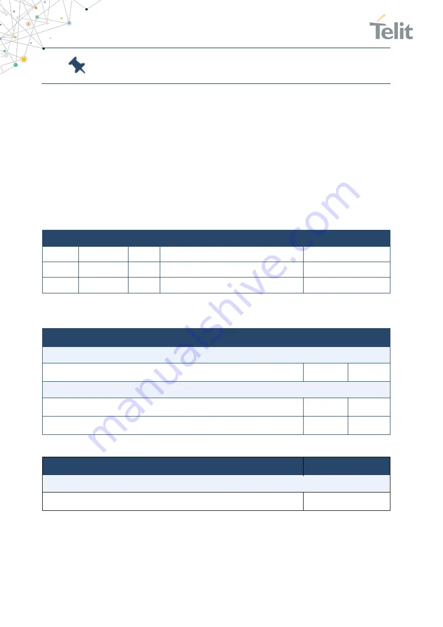 Telit Wireless Solutions ME310G1 Hw Design Manual Download Page 41