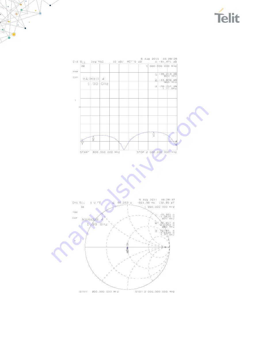 Telit Wireless Solutions ME310G1 Hw Design Manual Download Page 53