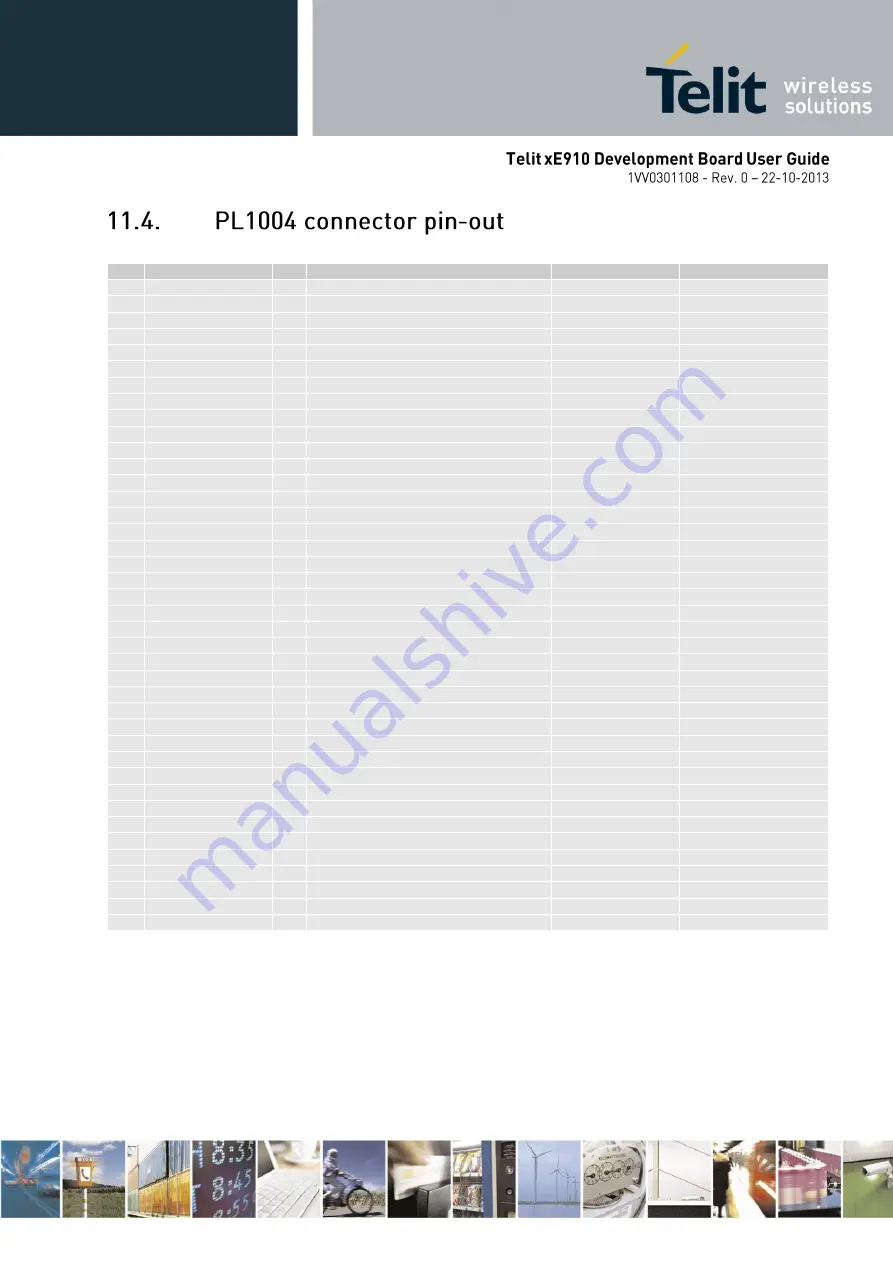 Telit Wireless Solutions xE910 User Manual Download Page 44