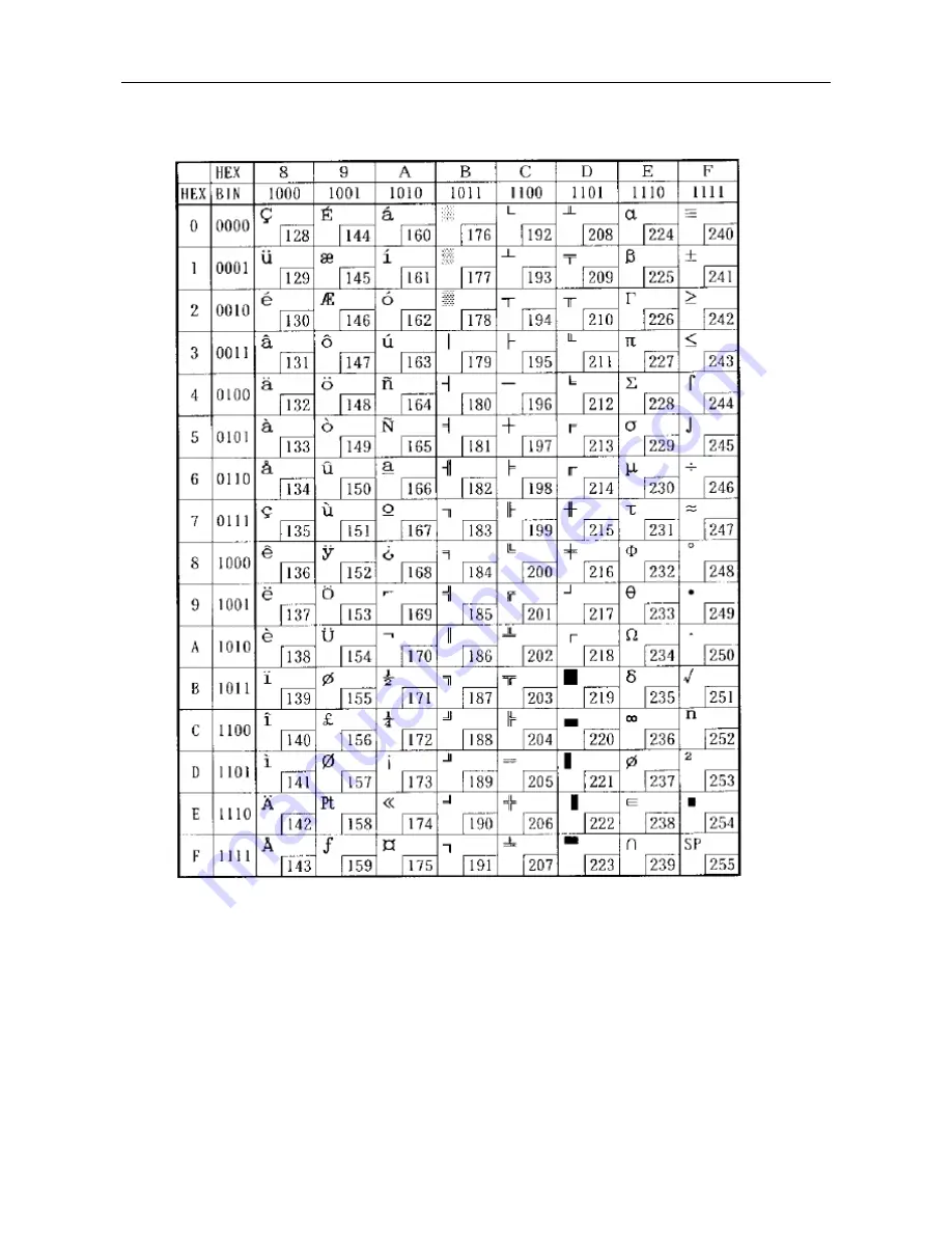 Telpar MTP7632 Programming Manual Download Page 89