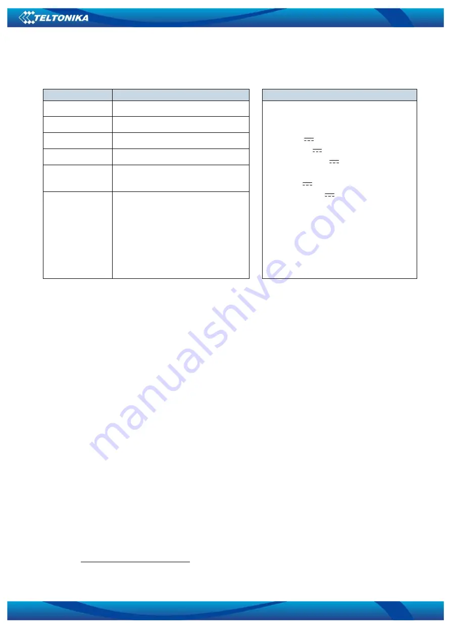 Teltonika FM1000 ST User Manual Download Page 9