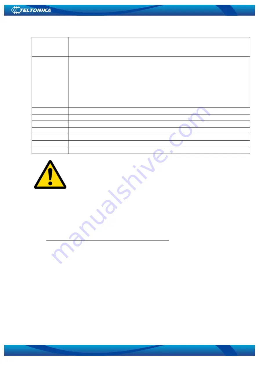 Teltonika FM1000 ST User Manual Download Page 55