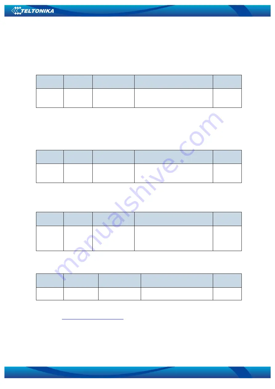 Teltonika FM1000 ST User Manual Download Page 66