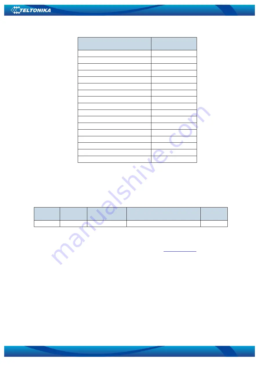 Teltonika FM1000 ST User Manual Download Page 79