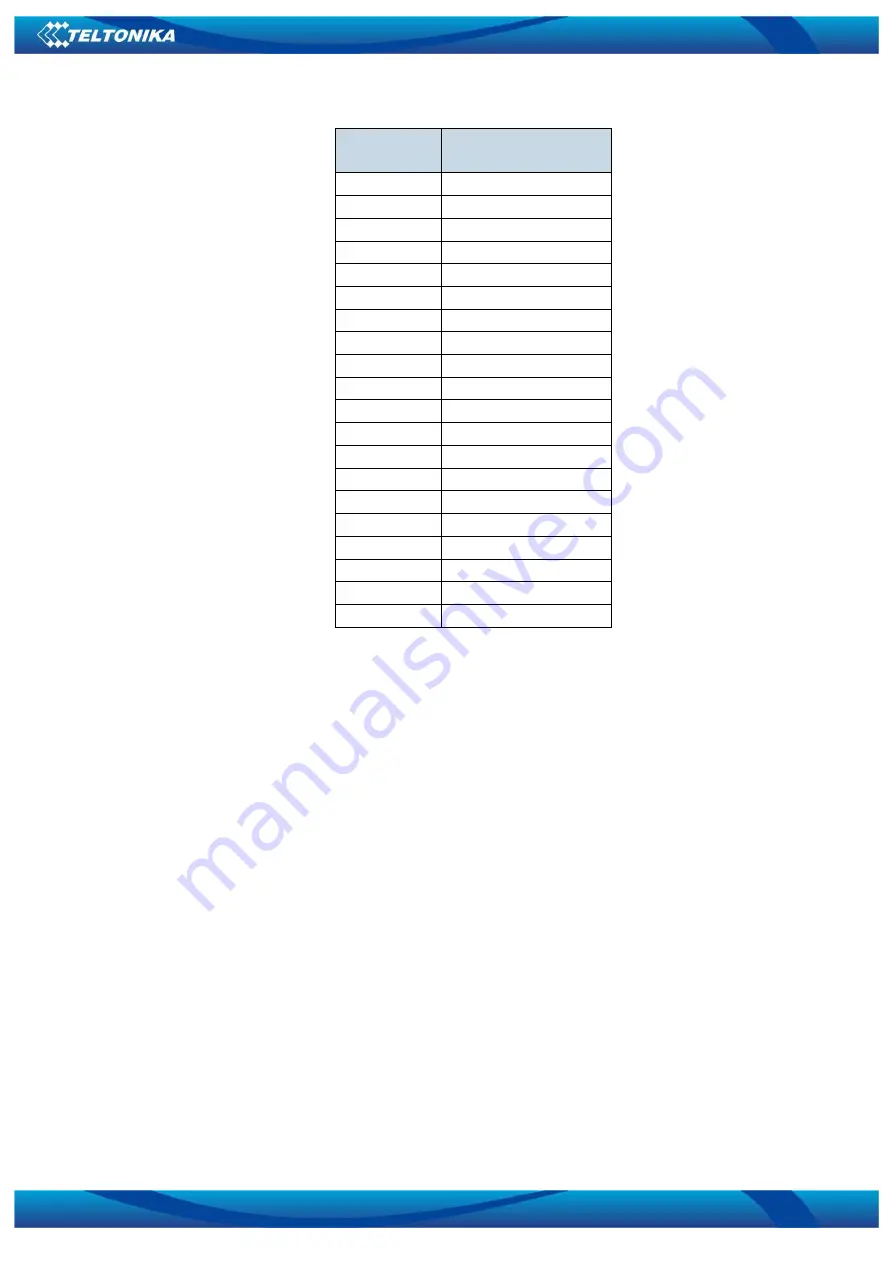 Teltonika FM1000 ST User Manual Download Page 80