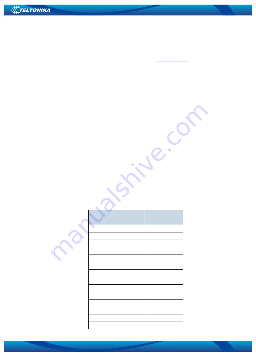 Teltonika FM1000 ST User Manual Download Page 81