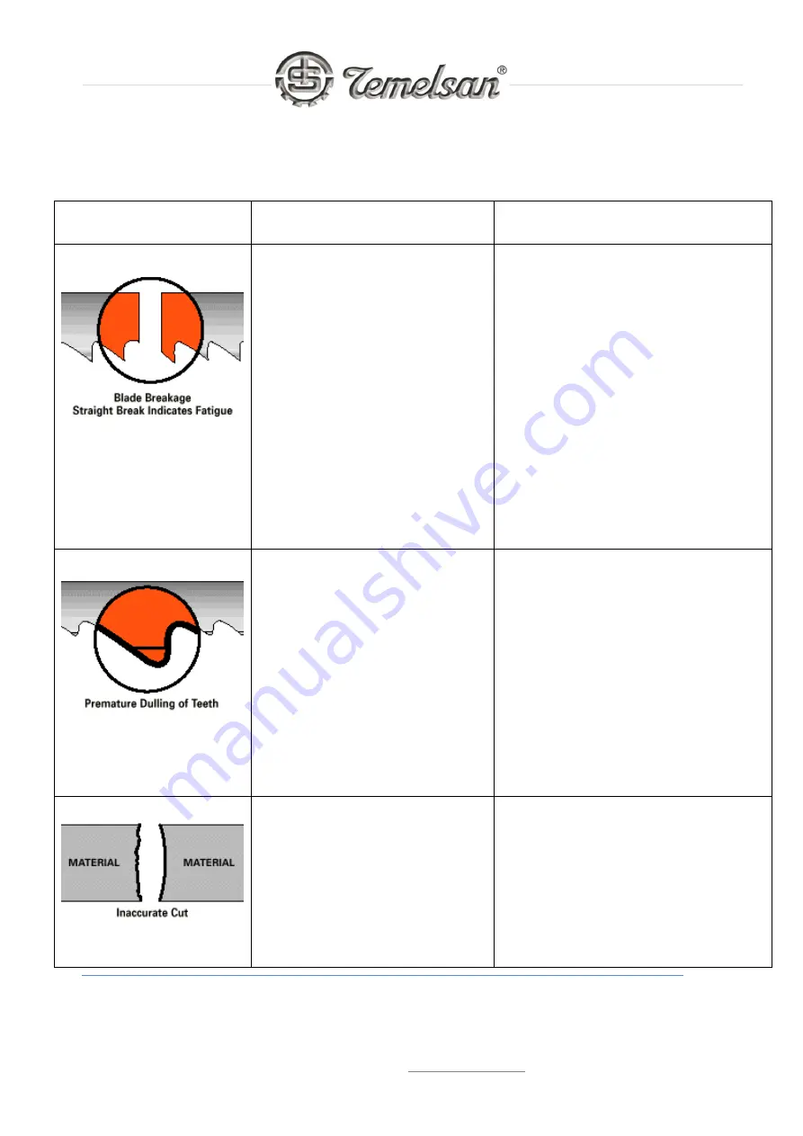 Temelsan DK 1500 LS User Manual Download Page 19