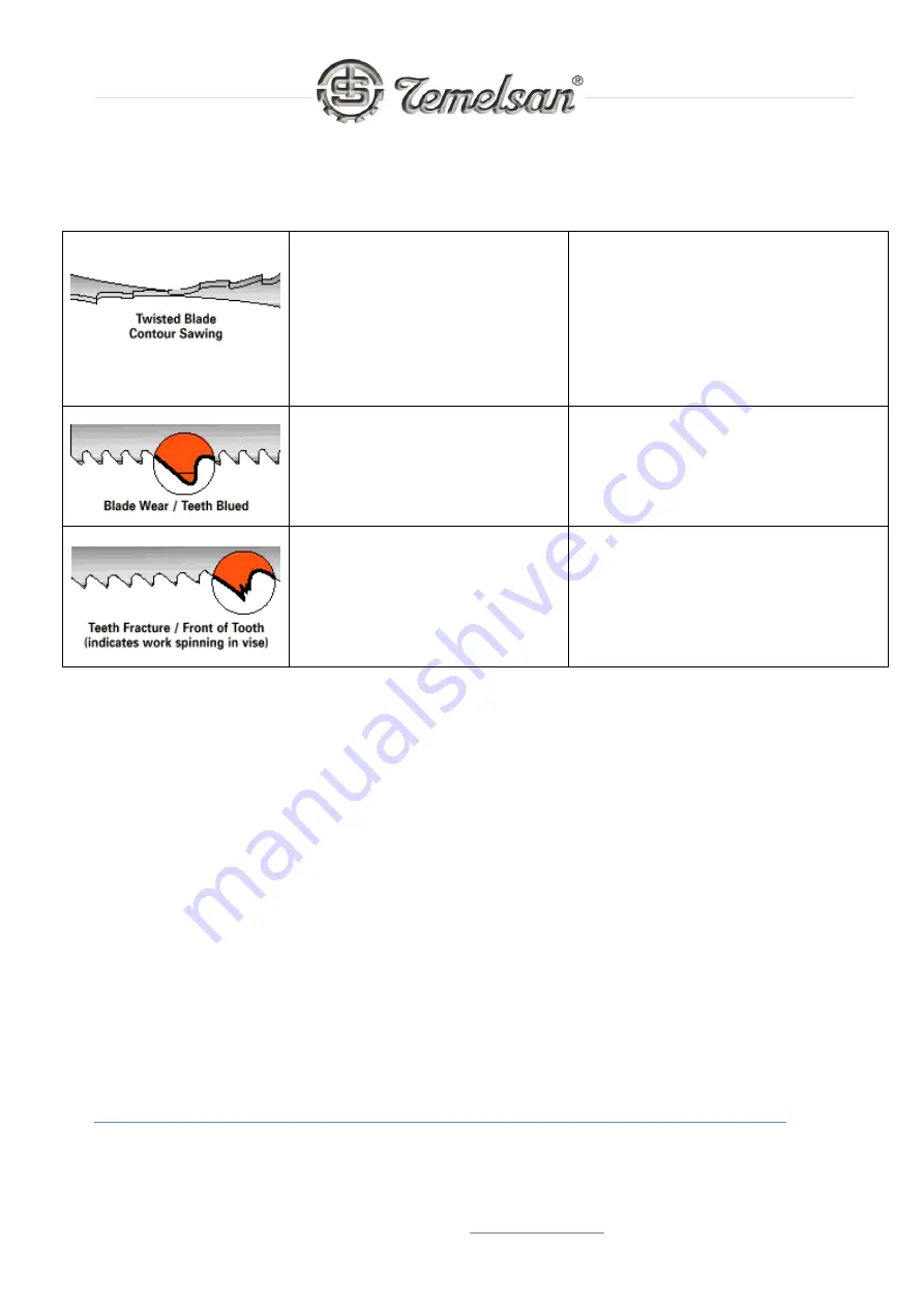 Temelsan DK 1500 LS User Manual Download Page 22