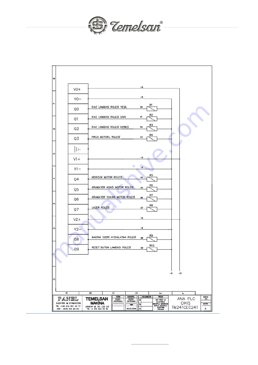 Temelsan DK 1500 LS User Manual Download Page 72