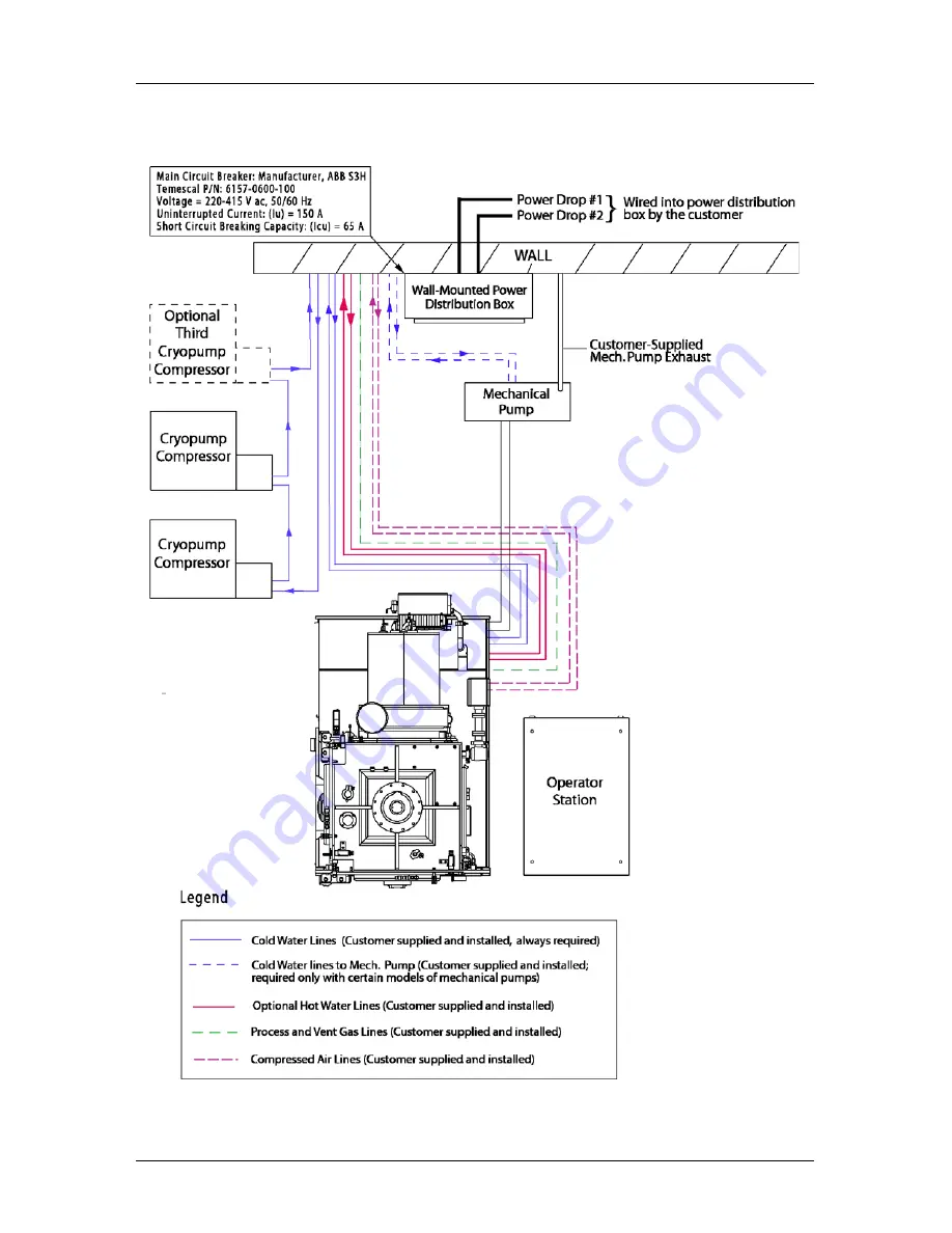 Temescal BCD-2800 Facility And Installation Manual Download Page 33