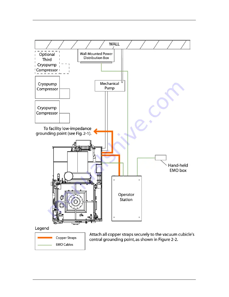 Temescal BCD-2800 Скачать руководство пользователя страница 36