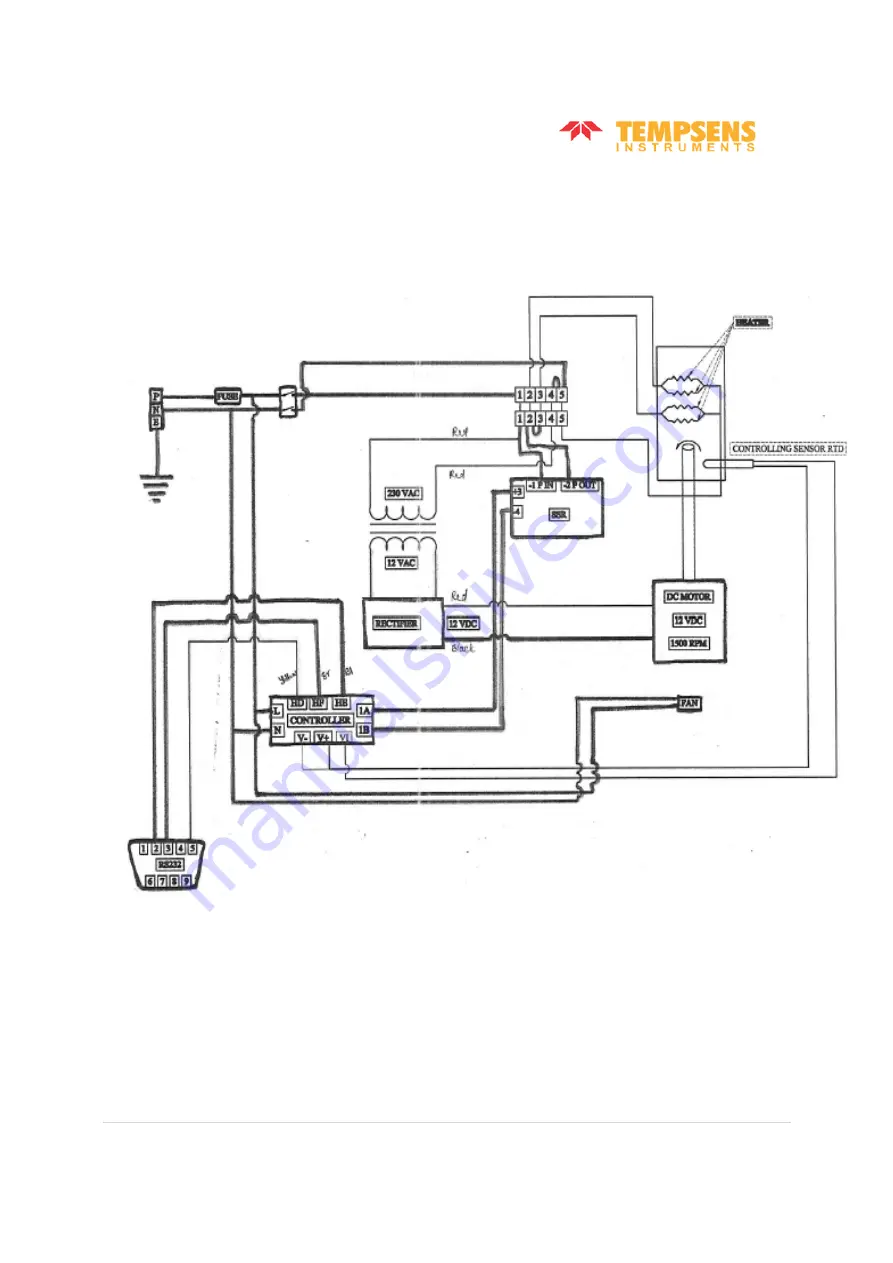 Tempsens CALsys 250 User Manual Download Page 11