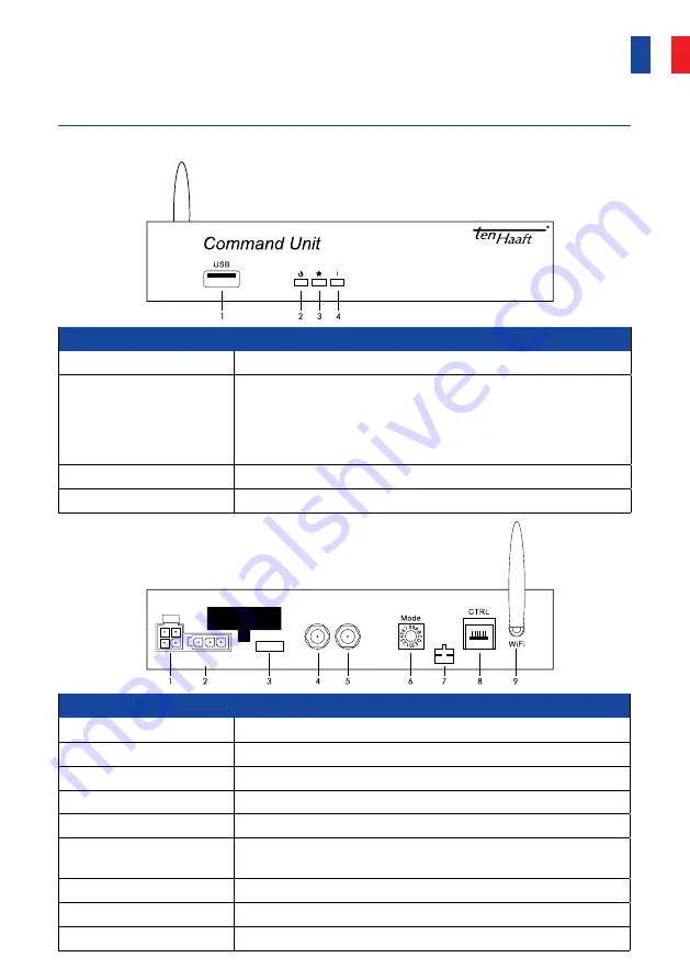 Ten-Haaft COMMAND UNIT Short User Manual Download Page 27