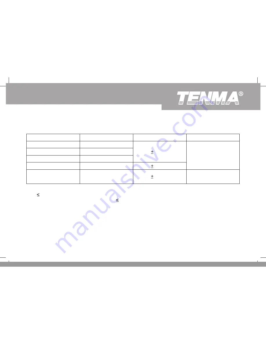 Tenma 72-1016 Operating Manual Download Page 44