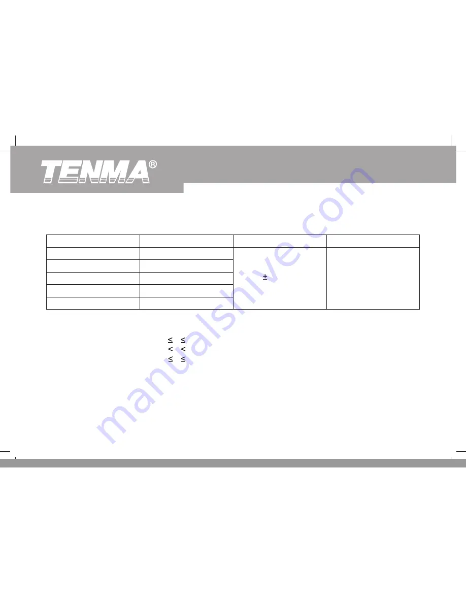 Tenma 72-1016 Operating Manual Download Page 49