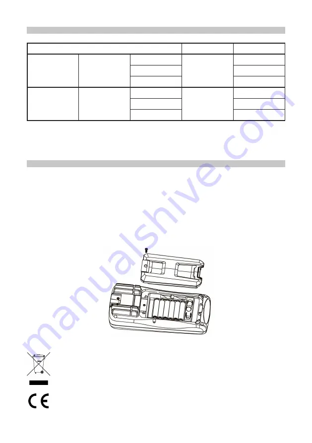 Tenma 72-3530 Manual Download Page 17