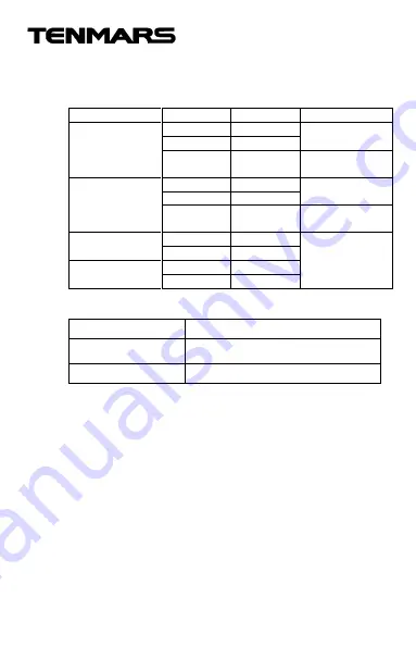 Tenmars TM-197 User Manual Download Page 16