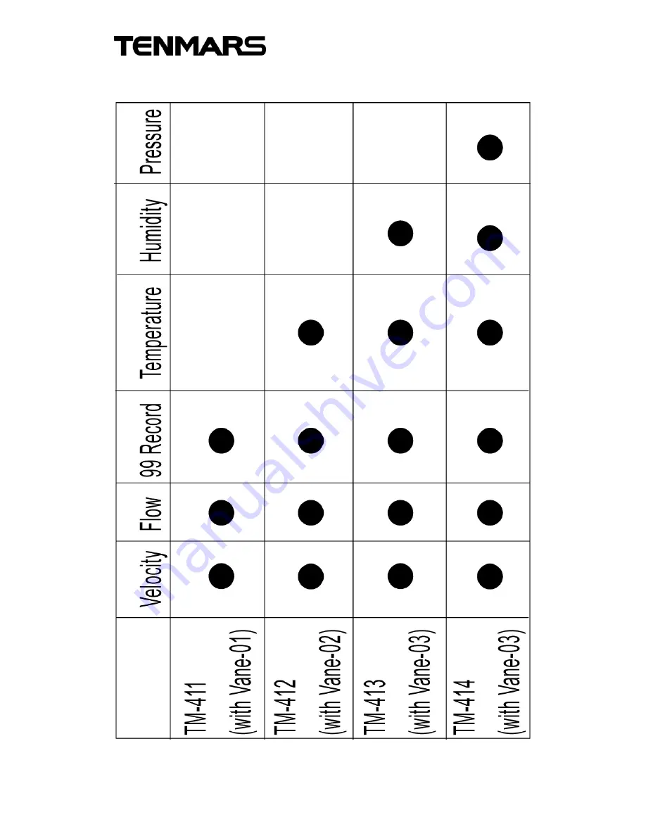 Tenmars TM-411 User Manual Download Page 4