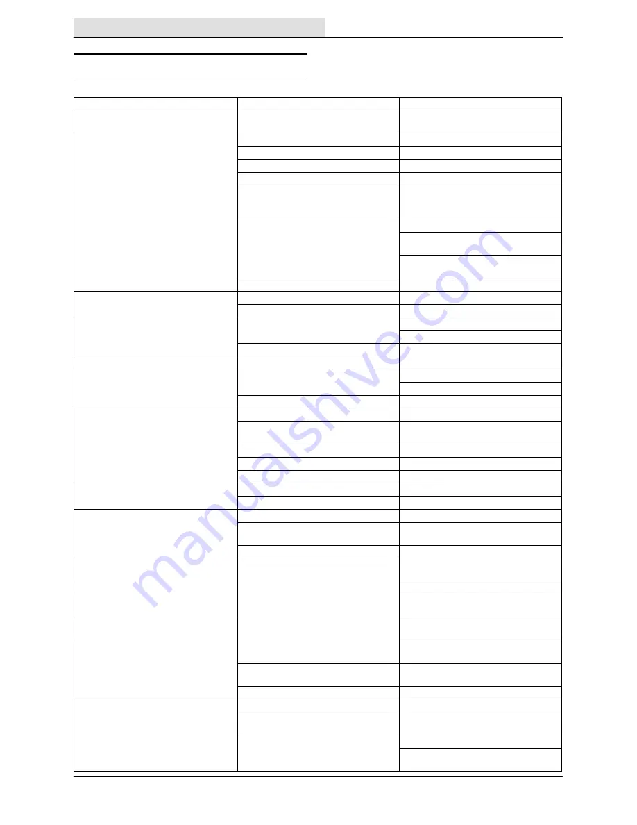 Tennant 5700XPS Operating Instructions Manual Download Page 36