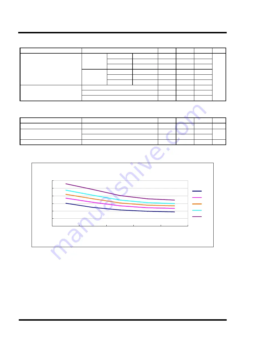 TENX TECHNOLOGY TM57PE10 User Manual Download Page 48