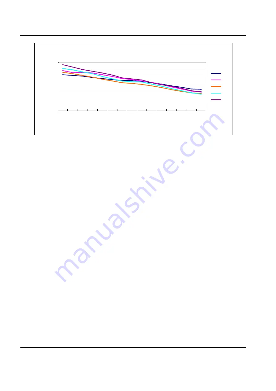 TENX TECHNOLOGY TM57PE10 User Manual Download Page 50