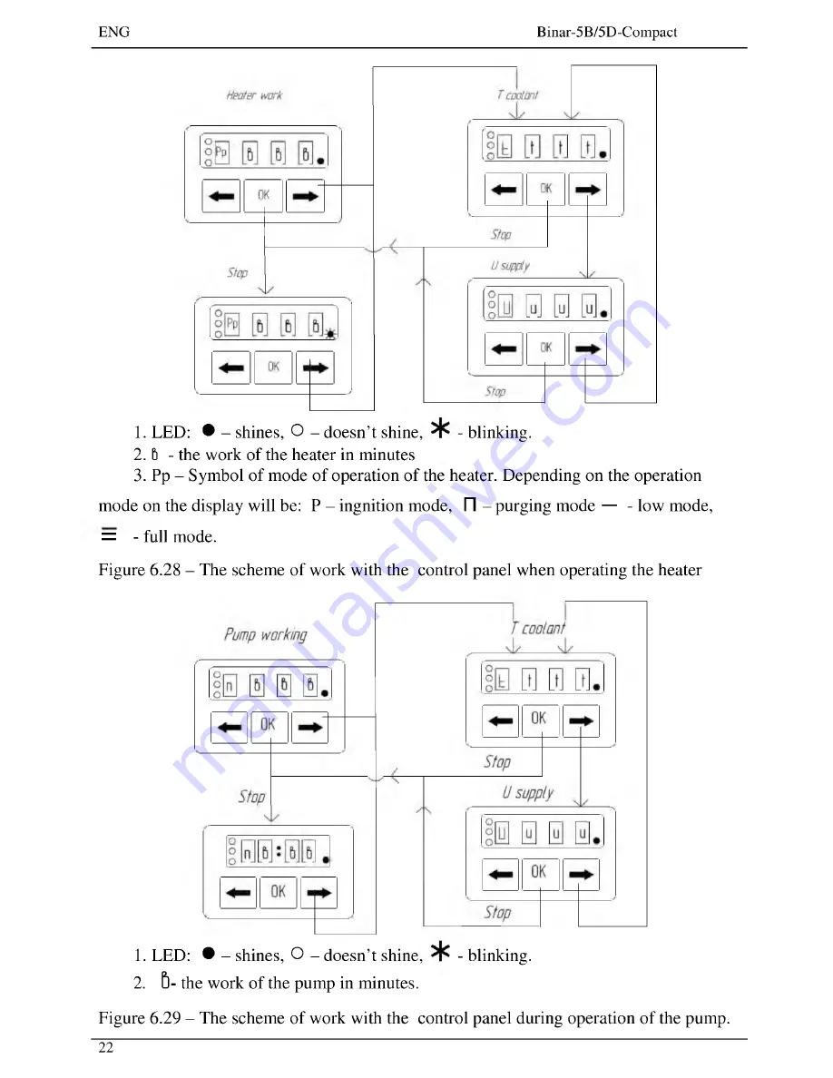 TEPLOSTAR Binar-5B-Compact User Manual Download Page 60