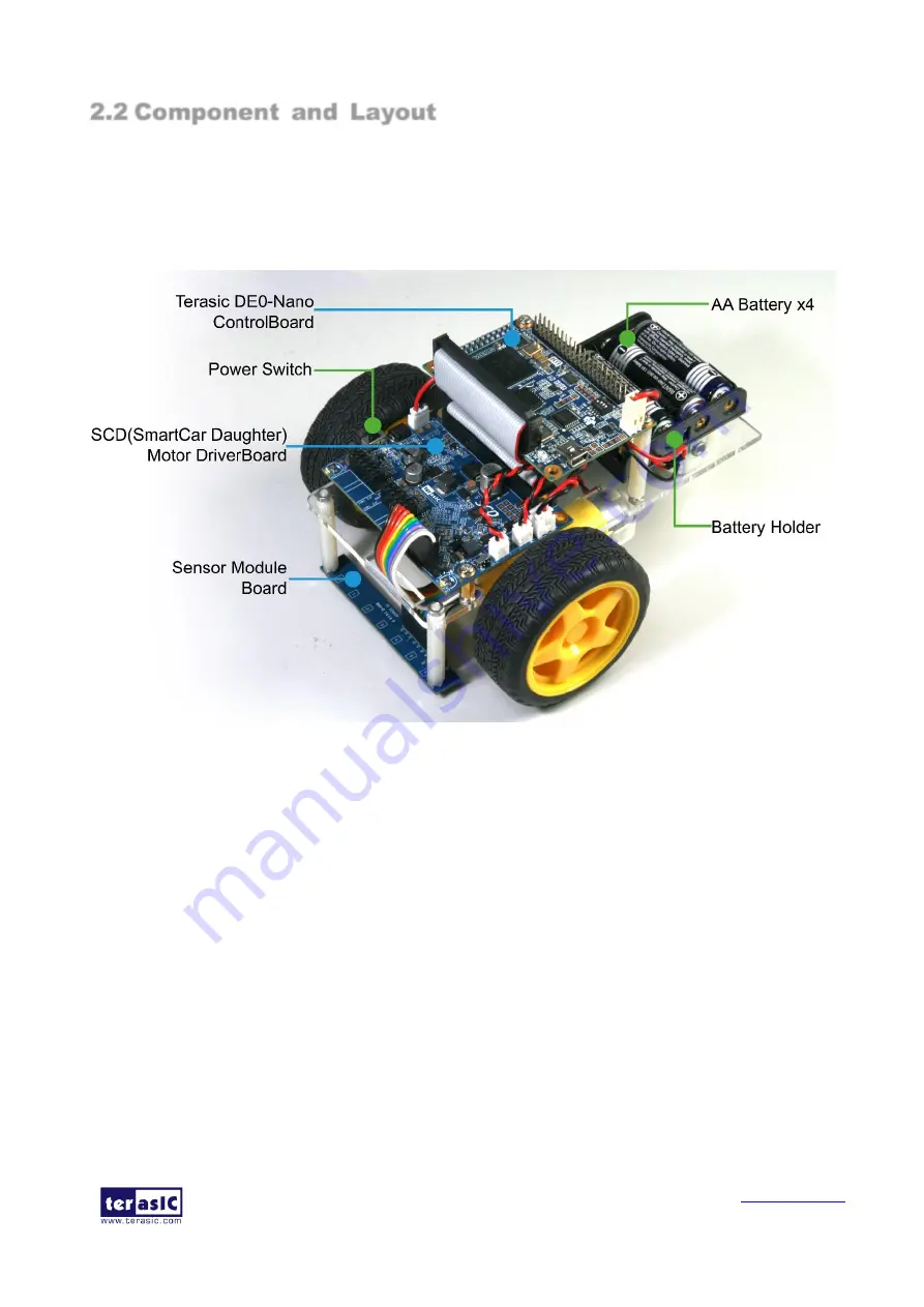 Terasic A-Cute Car User Manual Download Page 6