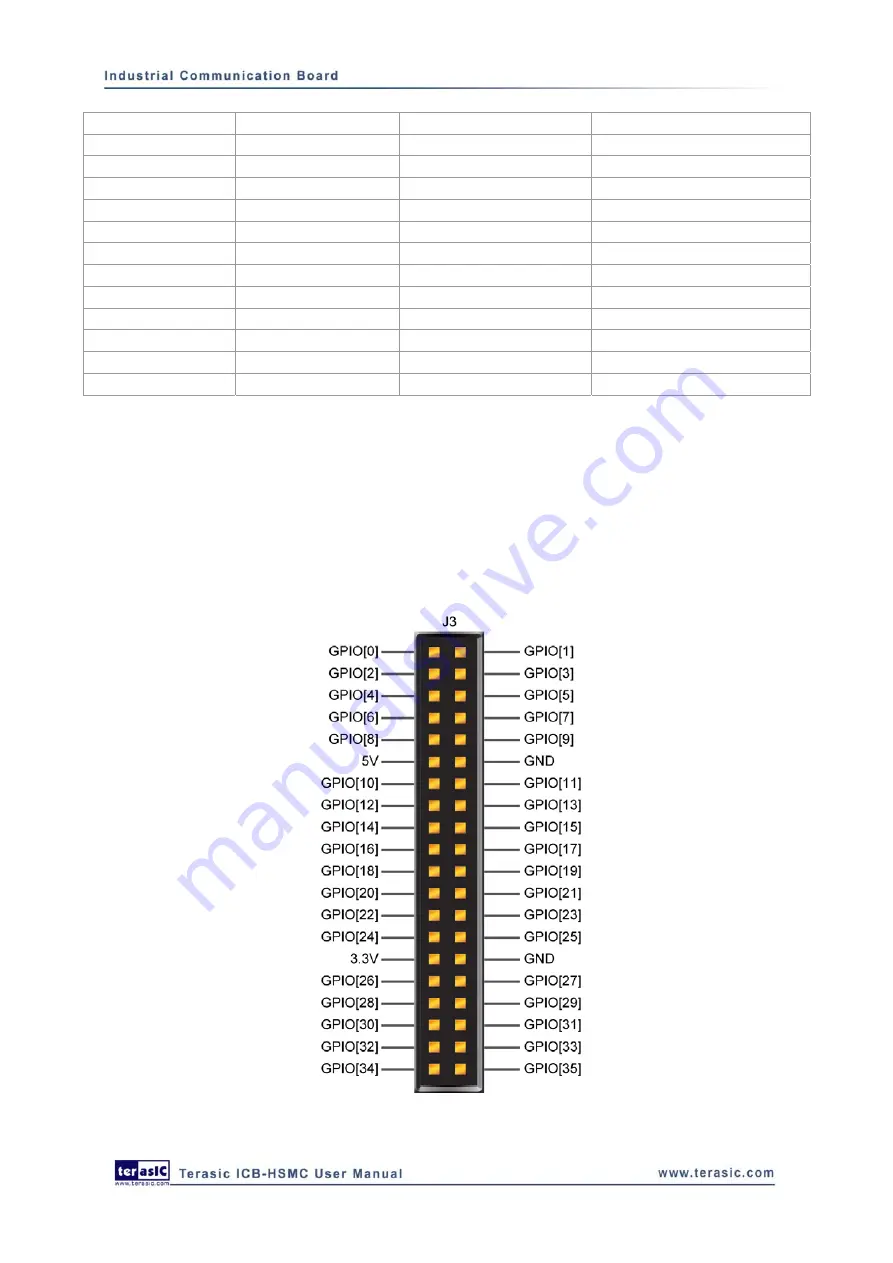 Terasic ALTERA ICB HSMC Скачать руководство пользователя страница 13