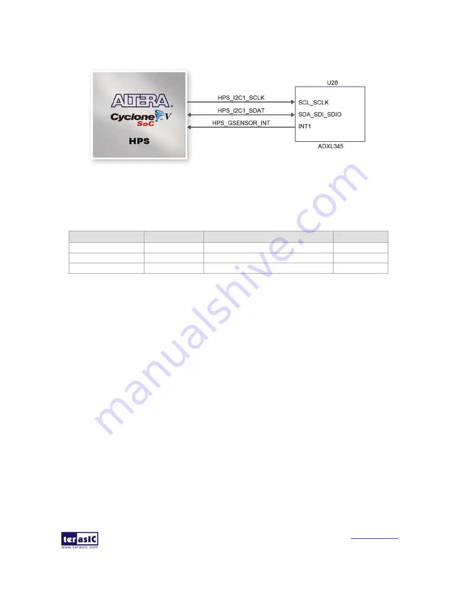 Terasic DE10-Standard User Manual Download Page 54