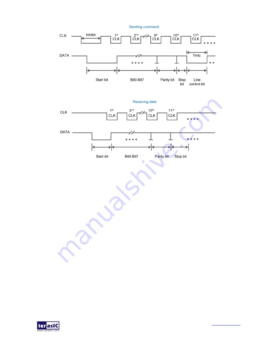 Terasic DE10-Standard Скачать руководство пользователя страница 78