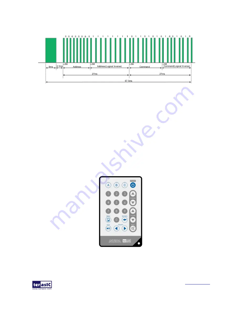 Terasic DE10-Standard User Manual Download Page 81