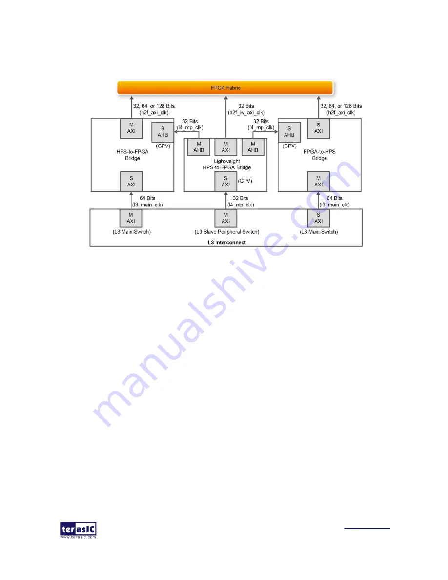 Terasic DE10-Standard User Manual Download Page 108