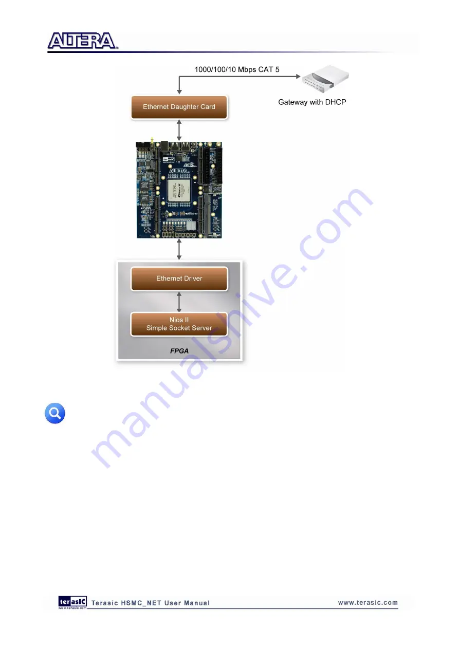 Terasic HSMC-NET User Manual Download Page 27