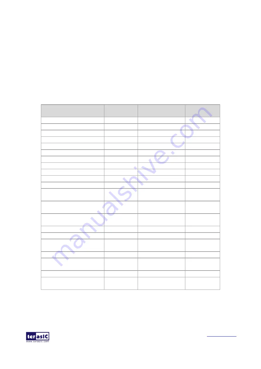 Terasic MTLC User Manual Download Page 18