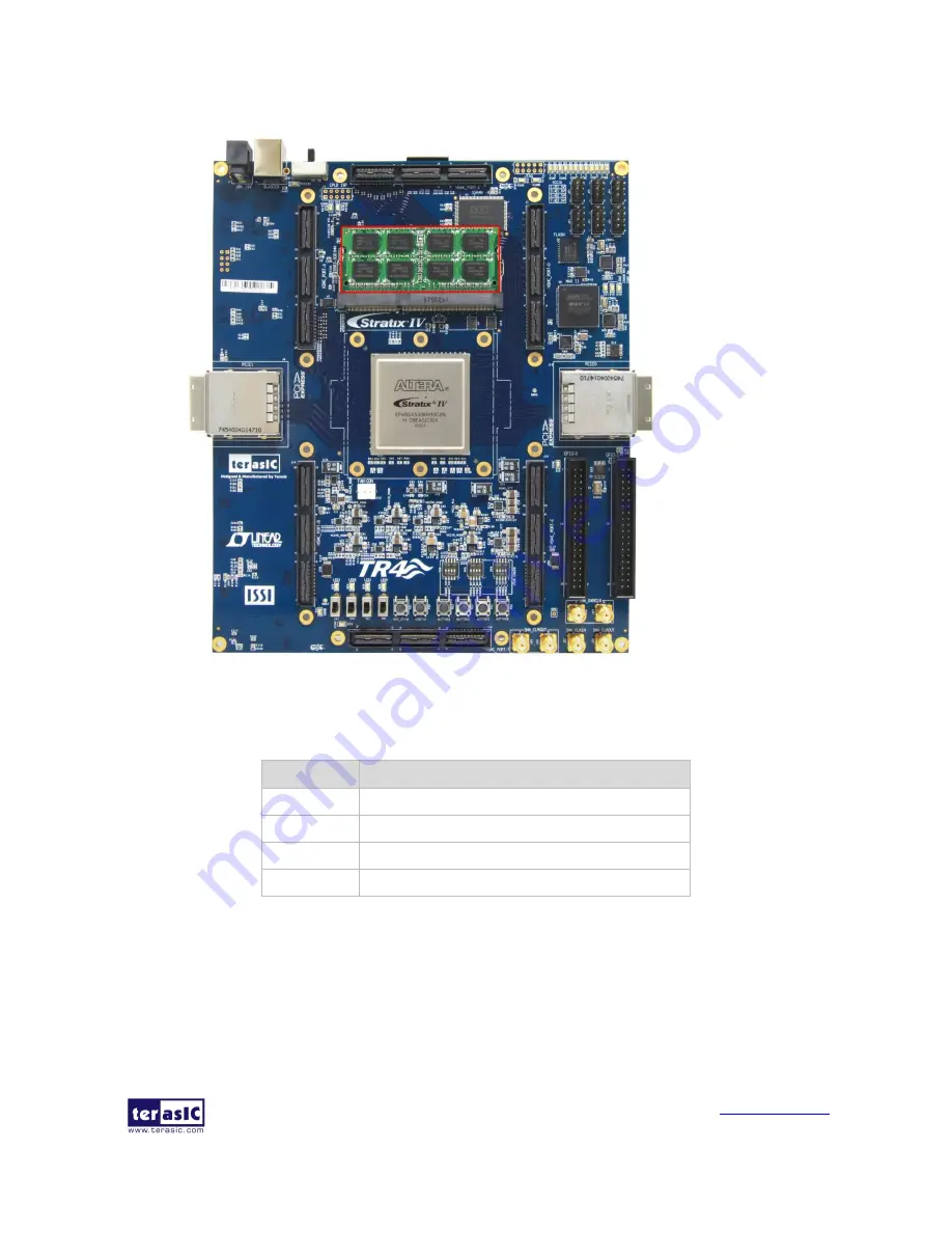 Terasic TR4 User Manual Download Page 102