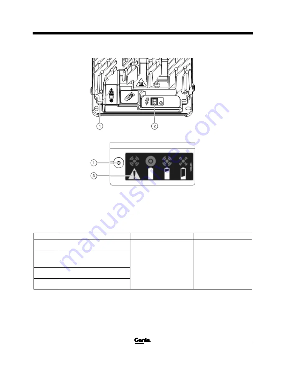 Terex Genie GS-1530 Service And Repair Manual Download Page 196