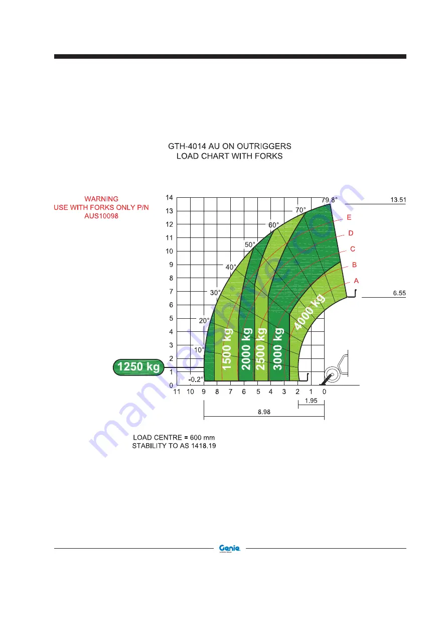 Terex Genie GTH4018 SR Operator'S Manual Download Page 90