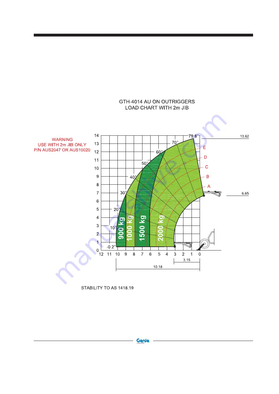 Terex Genie GTH4018 SR Operator'S Manual Download Page 94