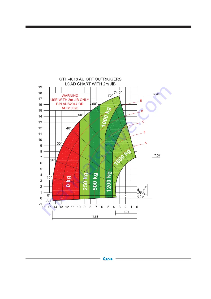 Terex Genie GTH4018 SR Operator'S Manual Download Page 109