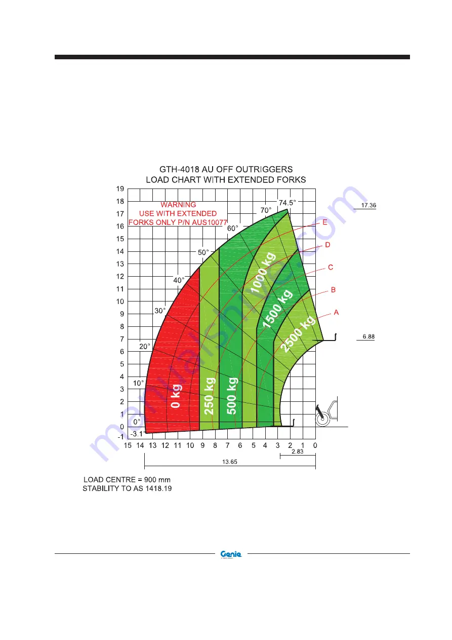 Terex Genie GTH4018 SR Operator'S Manual Download Page 113