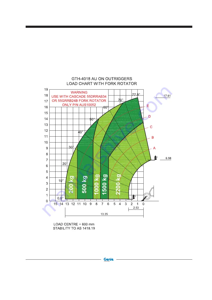 Terex Genie GTH4018 SR Operator'S Manual Download Page 116