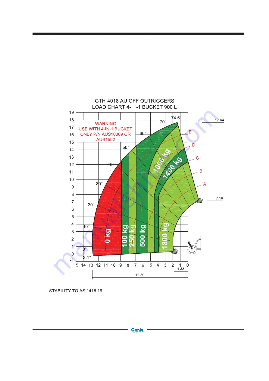 Terex Genie GTH4018 SR Operator'S Manual Download Page 119