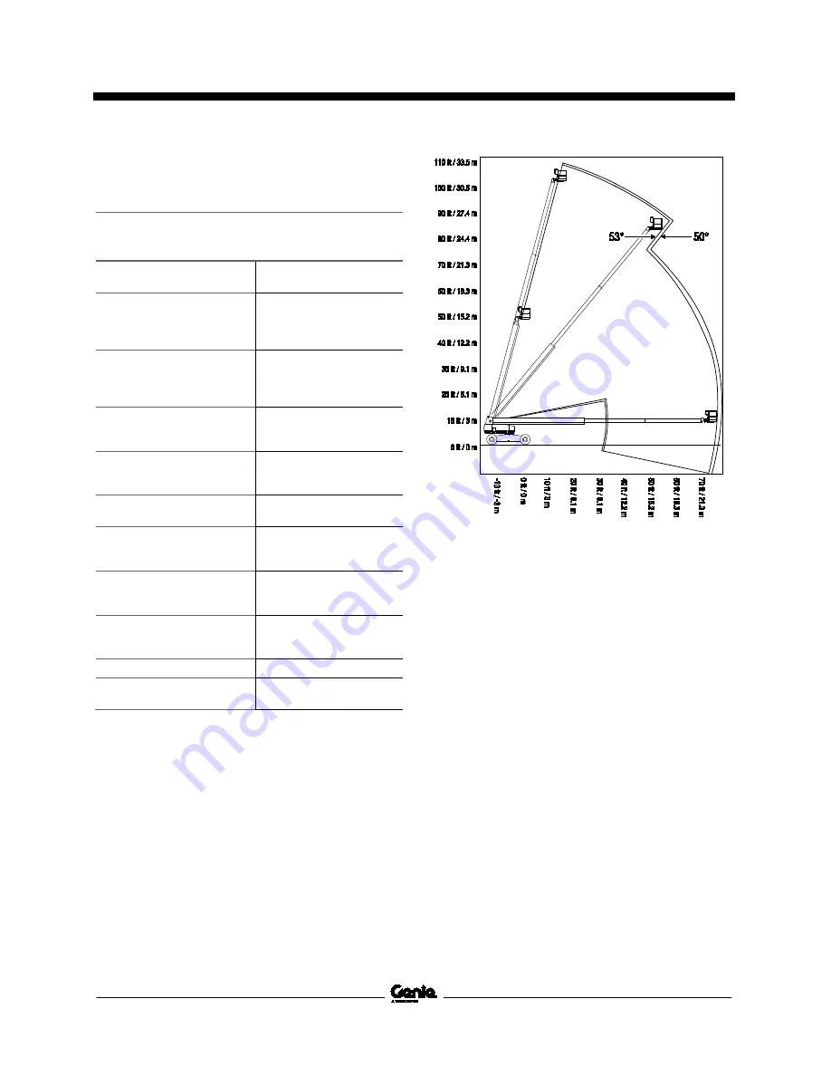 Terex Genie Lift Guard S-40 Maintenance Manual Download Page 17