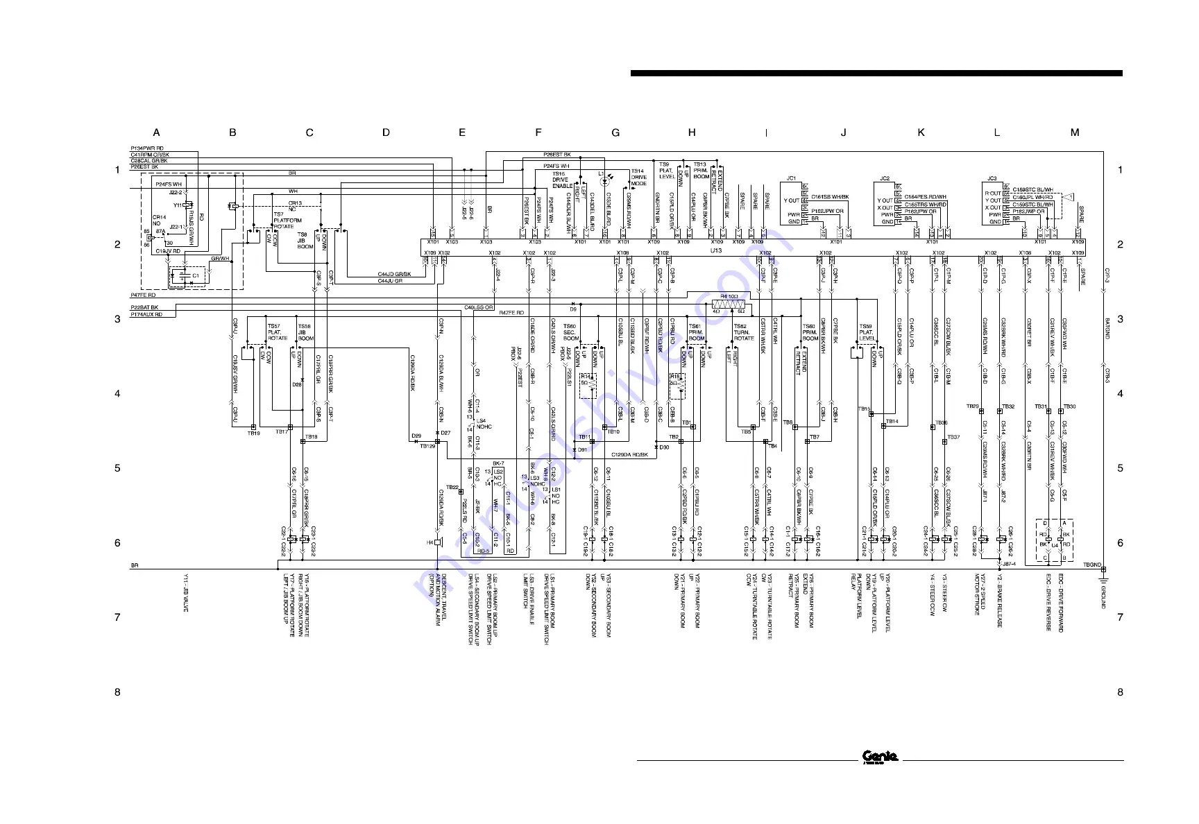 Terex Genie Z-40 Service And Repair Manual Download Page 225