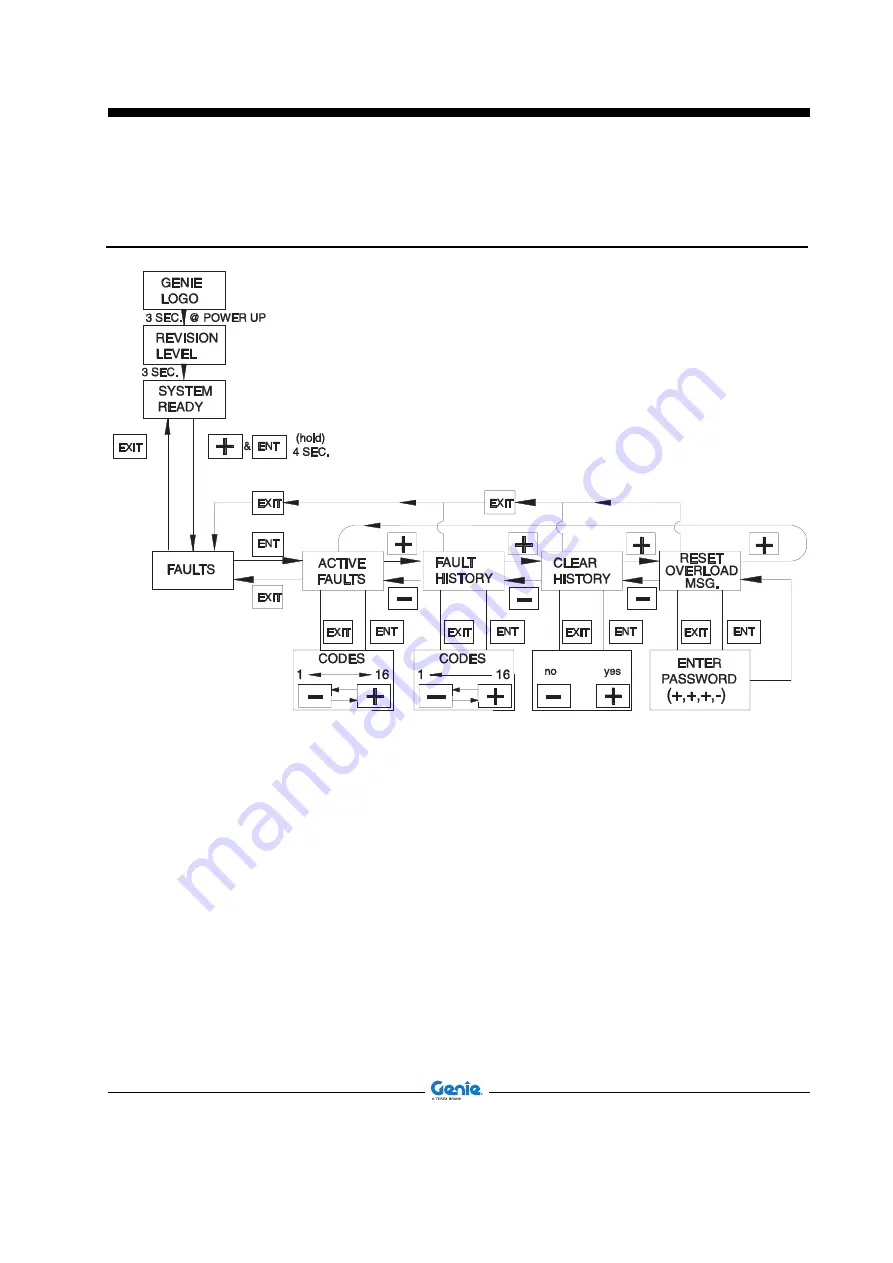 Terex Genie Z-45 DC Service And Repair Manual Download Page 105