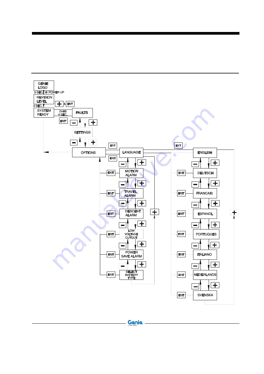 Terex Genie Z-45 DC Service And Repair Manual Download Page 106