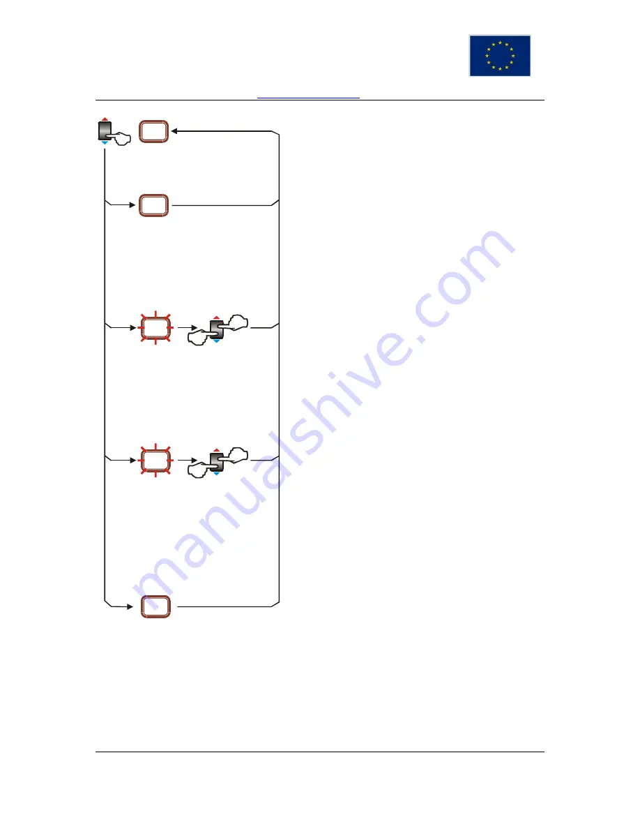 TERMOSTROJ TERMO-Blok Instruction Manual Download Page 15