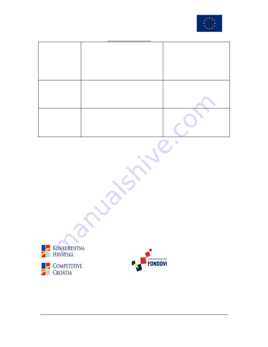 TERMOSTROJ TERMO-Blok Instruction Manual Download Page 22