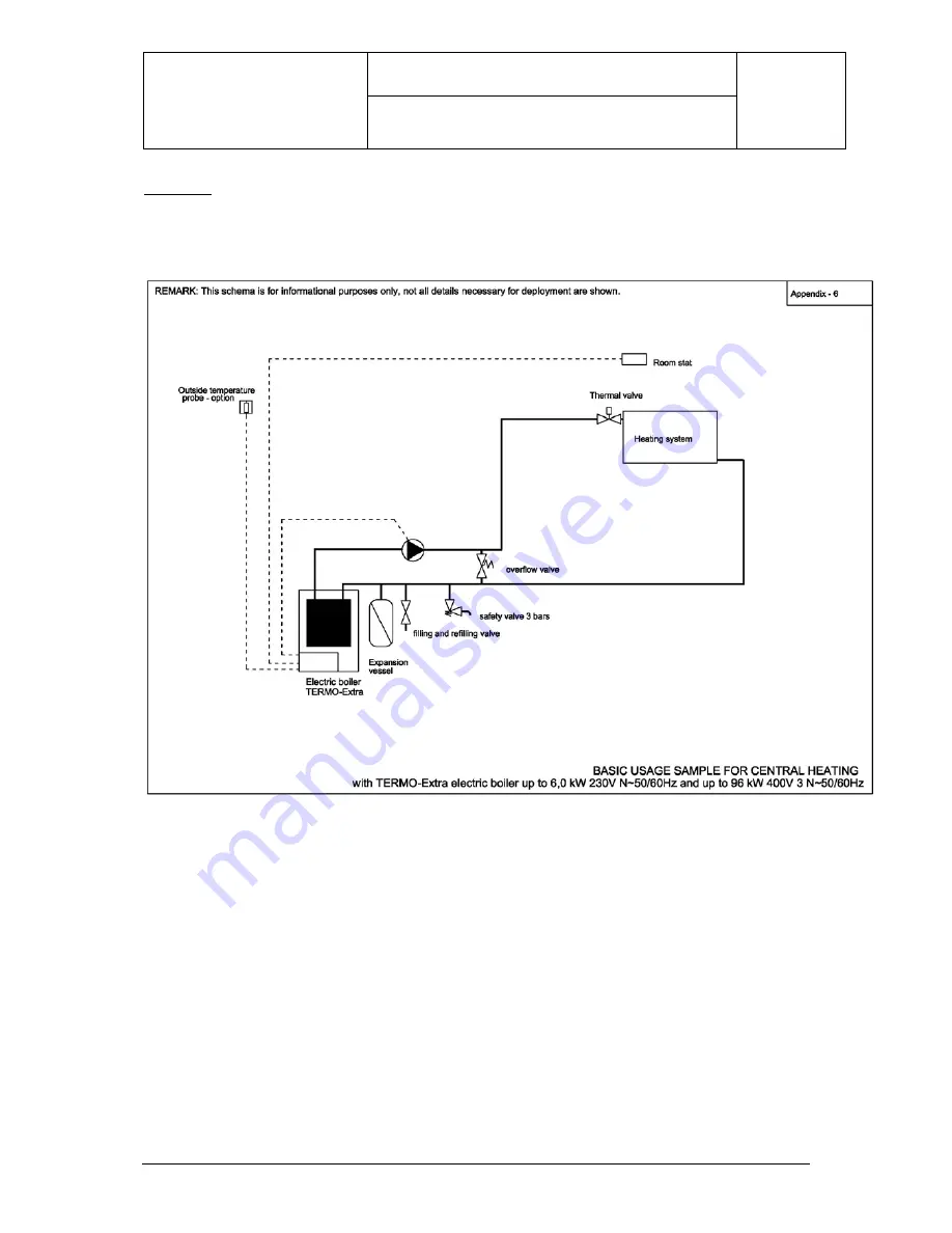 TERMOSTROJ TERMO-Blok Instruction Manual Download Page 85