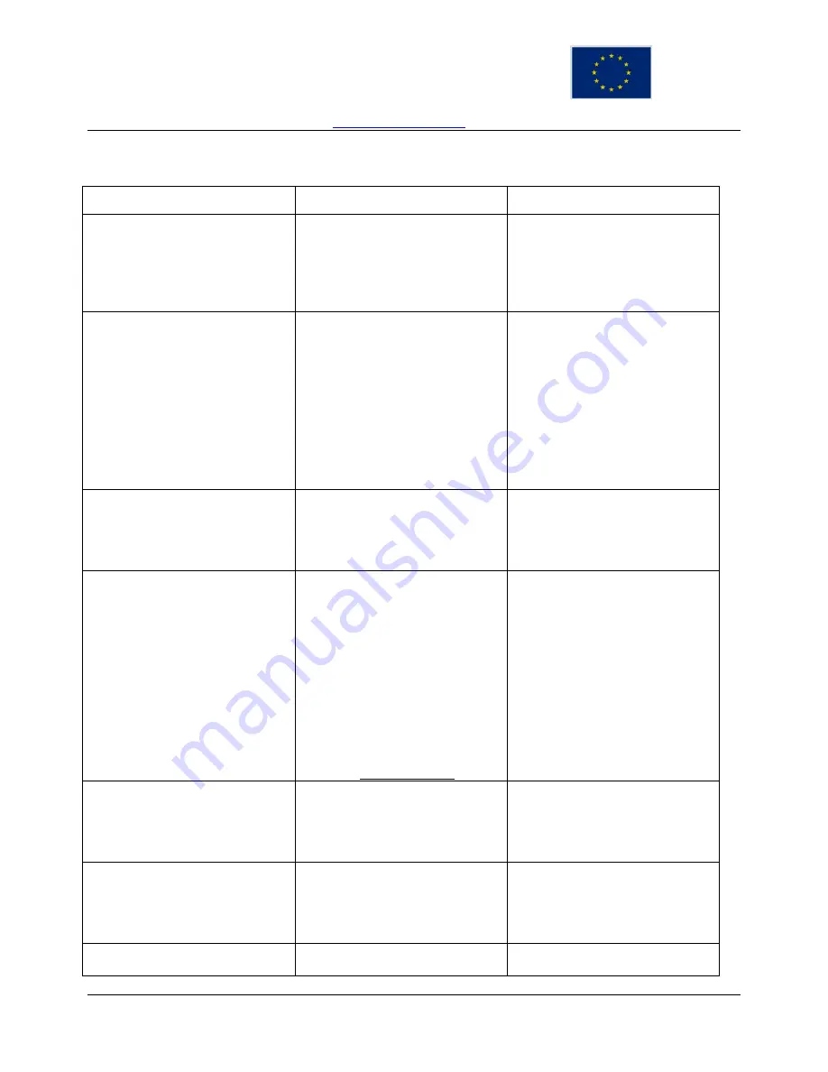 TERMOSTROJ TERMO-Blok Instruction Manual Download Page 112